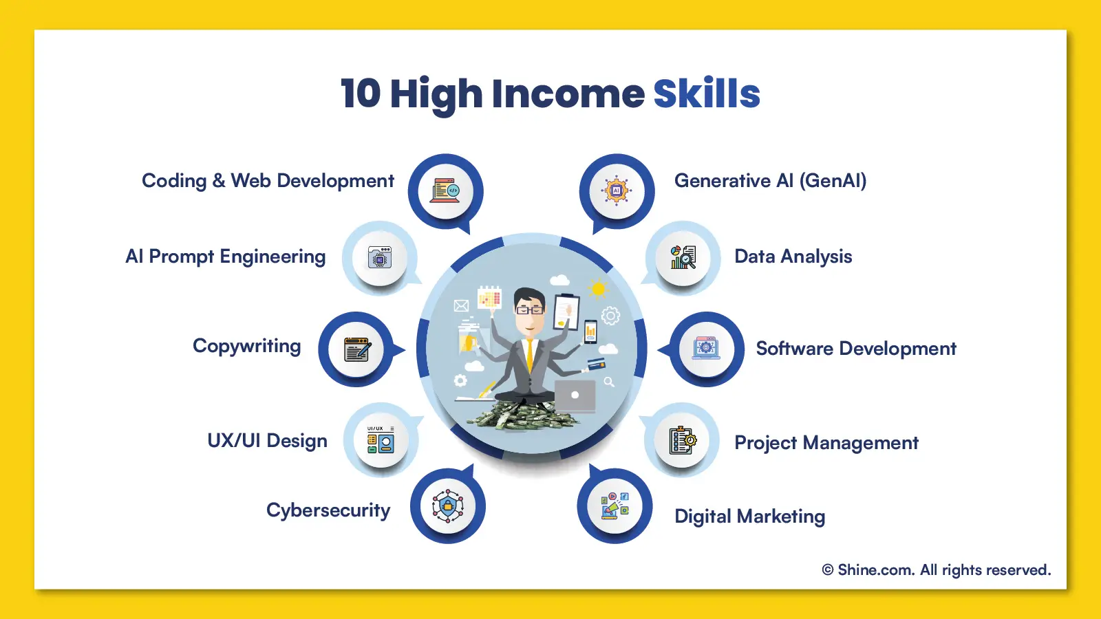 10 High-Income Digital Skills to Learn in 2026 to Make Money Online